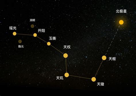 北斗九星图|北斗九星